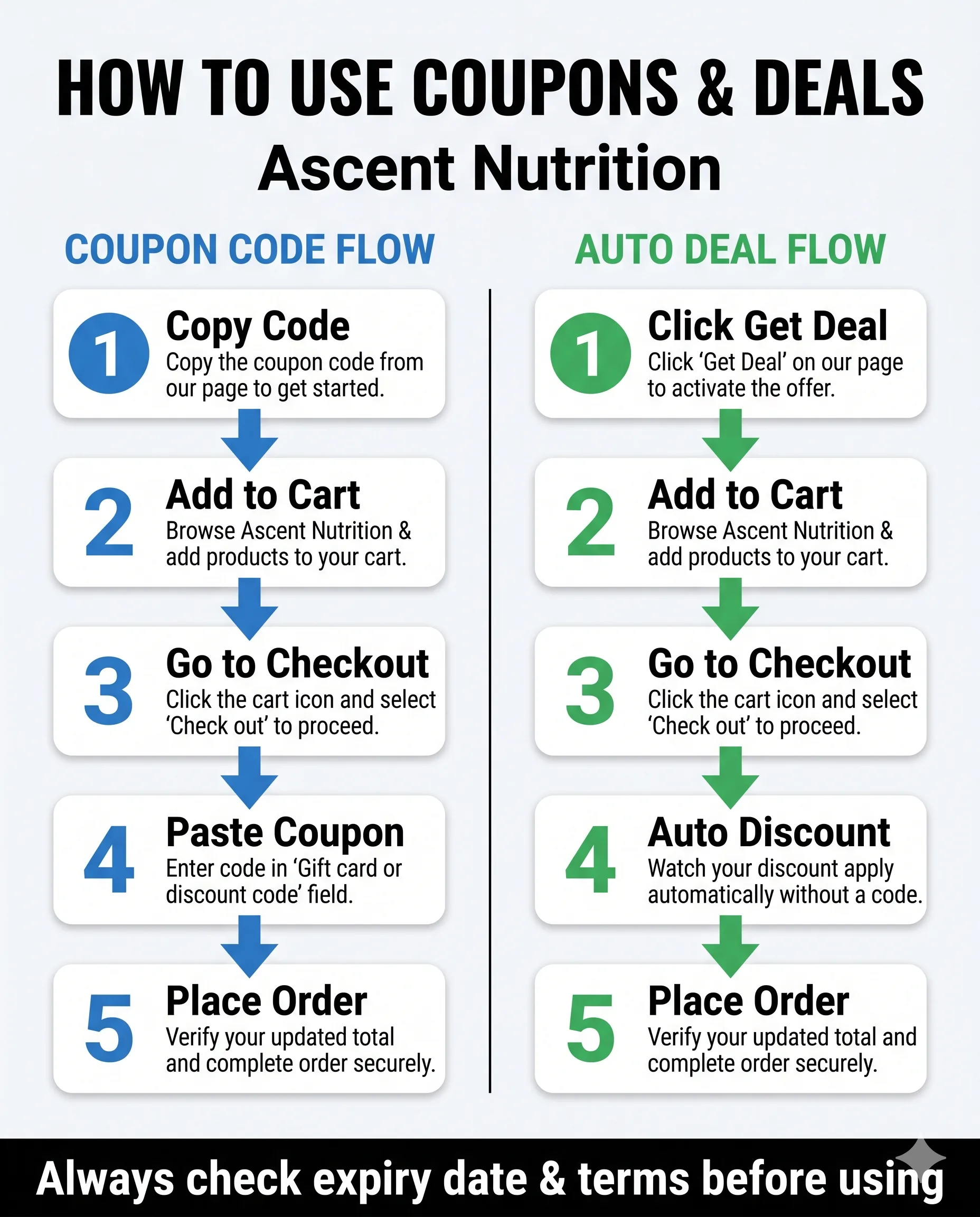 Ascent Nutrition
