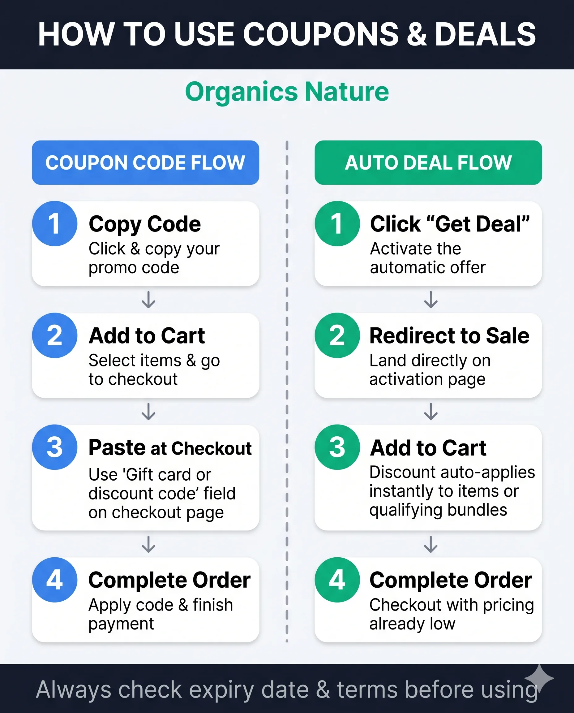 Griffy's Organics 