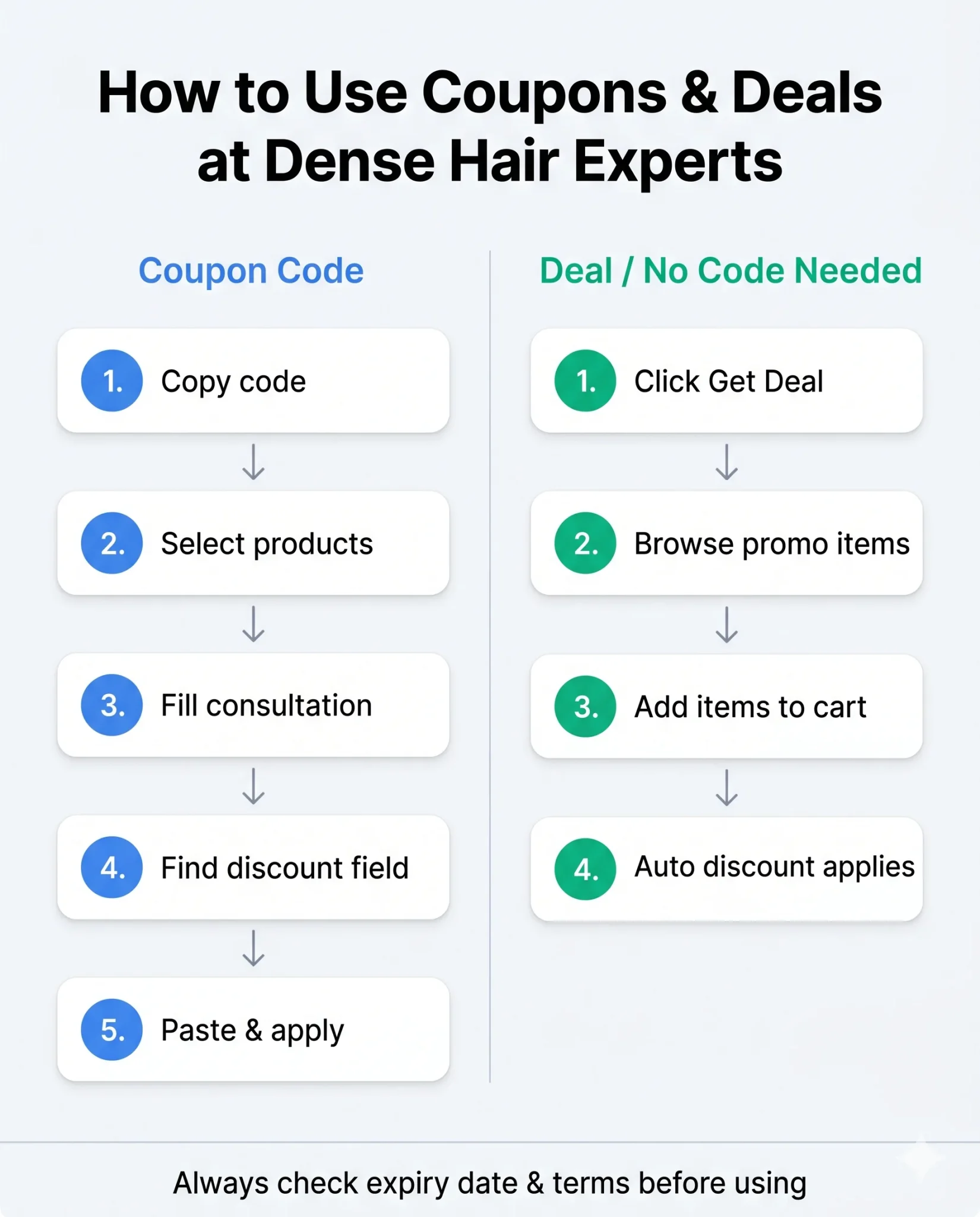 Dense Hair Experts
