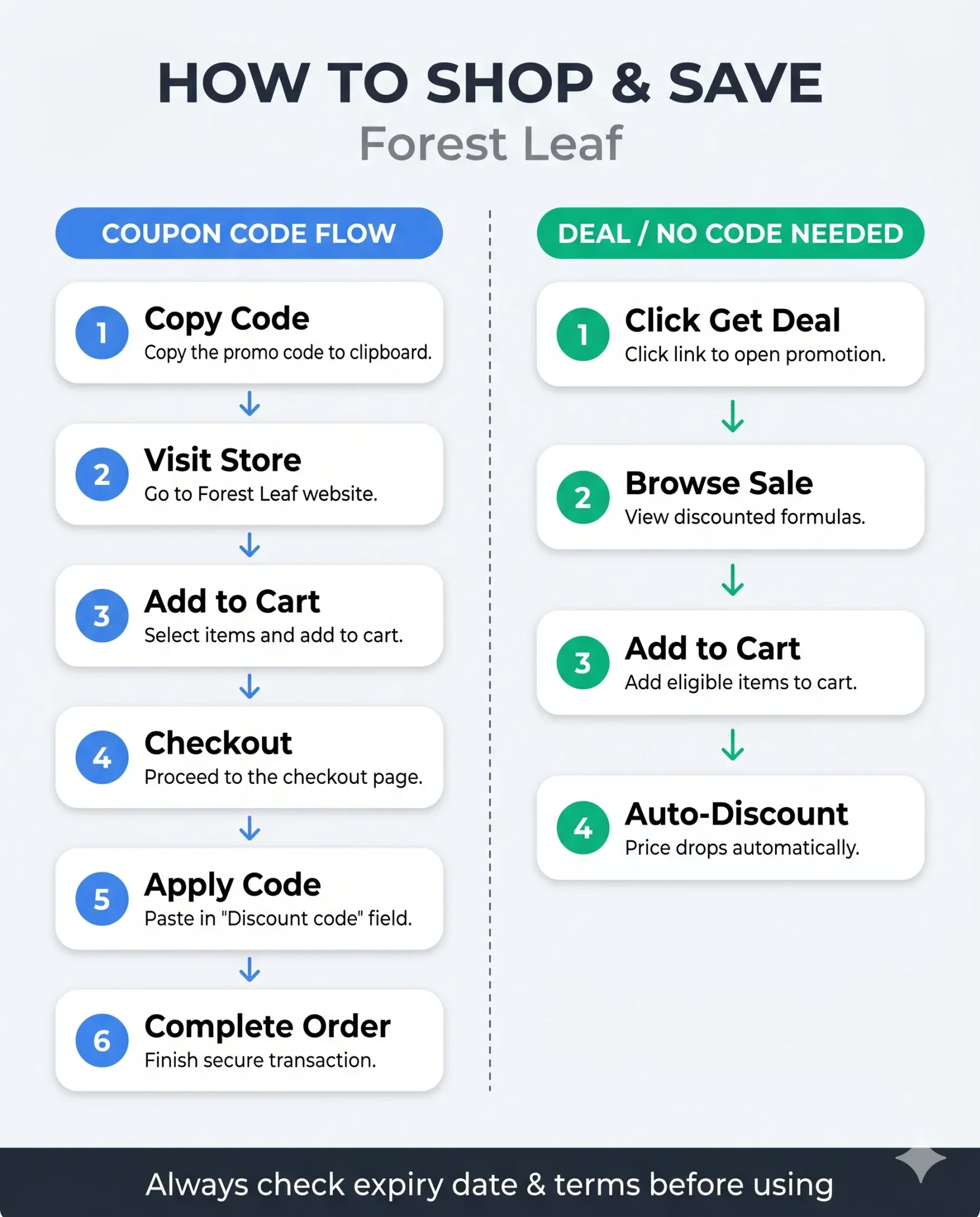forestleaf